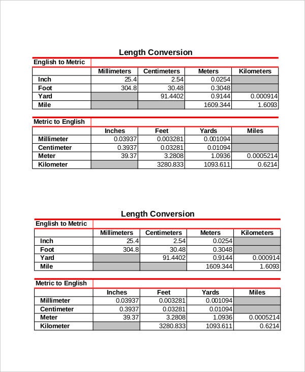 Length conversion table for physics